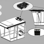 kit split schema